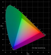 Spektrum diody RGB